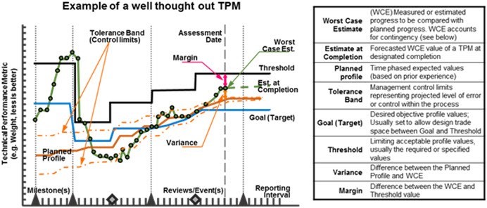 Example of a well thought out TPM